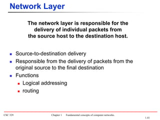 CSC 329 Chapter 1 Fundamental concepts of computer networks.
The network layer is responsible for the
delivery of individual packets from
the source host to the destination host.
 Source-to-destination delivery
 Responsible from the delivery of packets from the
original source to the final destination
 Functions
 Logical addressing
 routing
Network Layer
1.41
 