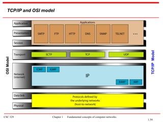 CSC 329 Chapter 1 Fundamental concepts of computer networks.
TCP/IP and OSI model
OSI
Model
TCP/IP
Model
1.59
 