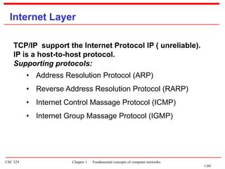 CSC 329 Chapter 1 Fundamental concepts of computer networks.
Internet Layer
TCP/IP support the Internet Protocol IP ( unreliable).
IP is a host-to-host protocol.
Supporting protocols:
• Address Resolution Protocol (ARP)
• Reverse Address Resolution Protocol (RARP)
• Internet Control Massage Protocol (ICMP)
• Internet Group Massage Protocol (IGMP)
1.60
 