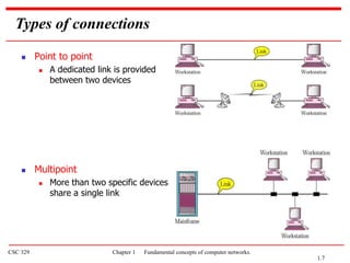 CSC 329 Chapter 1 Fundamental concepts of computer networks.
Types of connections
 Point to point
 A dedicated link is provided
between two devices
 Multipoint
 More than two specific devices
share a single link
1.7
 