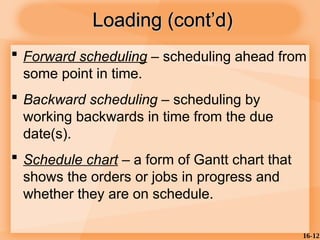 Project Management Scheduling methods Slides | PPT