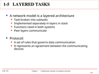 Fundamental concepts of computer networks. | PPT
