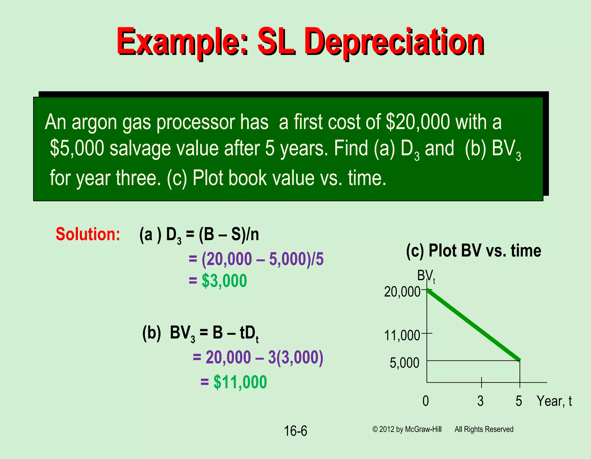 16-6
Example: SL DepreciationExample: SL Depreciation
© 2012 by McGraw-Hill All Rights Reserved
Solution: (a ) D3 = (B – S)/n
= (20,000 – 5,000)/5
= $3,000
(b) BV3 = B – tDt
= 20,000 – 3(3,000)
= $11,000
An argon gas processor has a first cost of $20,000 with a
$5,000 salvage value after 5 years. Find (a) D3 and (b) BV3
for year three. (c) Plot book value vs. time.
(c) Plot BV vs. time
20,000
11,000
3 5
5,000
0 Year, t
BVt
 