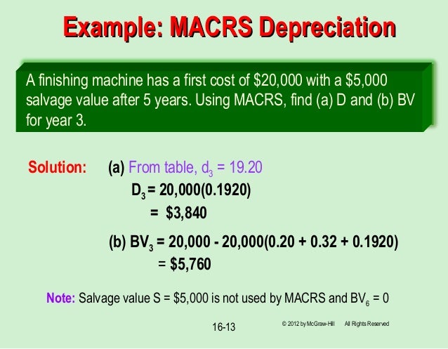 chapter 16 depreciation methods depreciation macrs