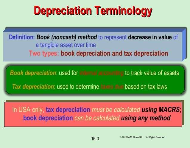 three methods of depreciation