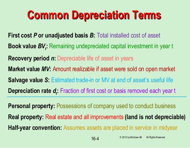 three methods of depreciation