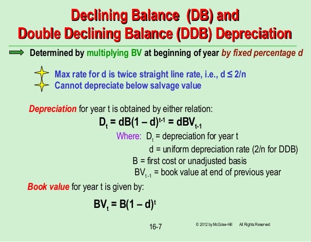 three methods of depreciation