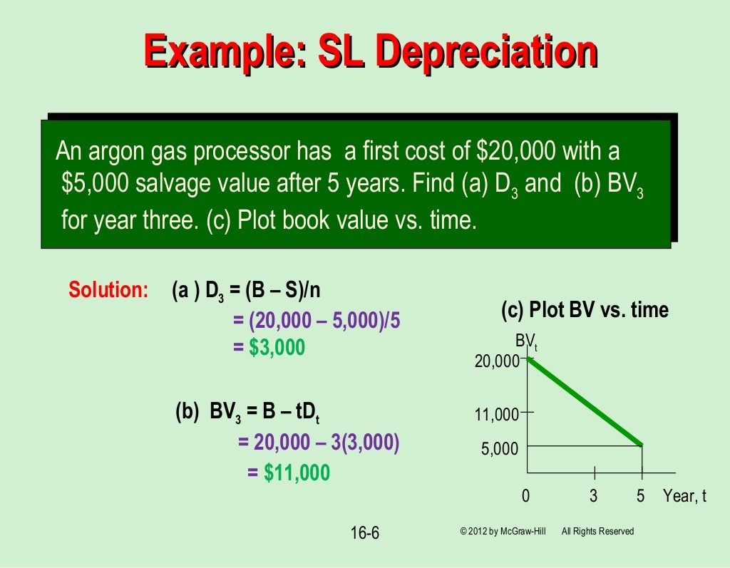 Chapter 16 depreciation methods