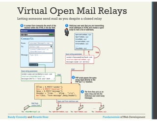 Virtual Open Mail Relays 
Letting someone send mail as you despite a closed relay 
Randy Connolly and Ricardo Hoar Fundamentals of Web Development 
 
