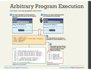 Arbitrary Program Execution 
Let them run any program they want 
Randy Connolly and Ricardo Hoar Fundamentals of Web Development 
 