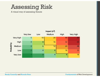 Assessing Risk 
A visual way of assessing threats 
Randy Connolly and Ricardo Hoar Fundamentals of Web Development 
 