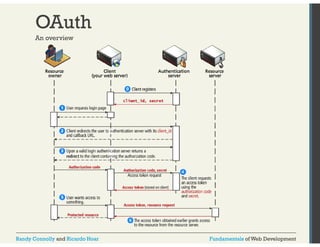 OAuth 
An overview 
Randy Connolly and Ricardo Hoar Fundamentals of Web Development 
 