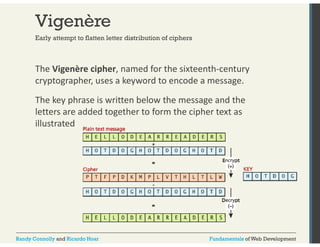 Vigenère 
Early attempt to flatten letter distribution of ciphers 
The Vigenère cipher, named for the sixteenth‐century 
cryptographer, uses a keyword to encode a message. 
The key phrase is written below the message and the 
letters are added together to form the cipher text as 
illustrated 
Randy Connolly and Ricardo Hoar Fundamentals of Web Development 
 
