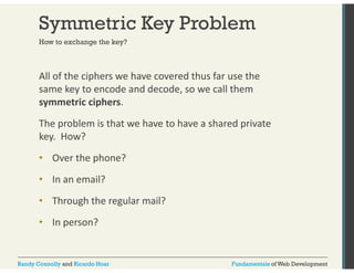 Symmetric Key Problem 
How to exchange the key? 
All of the ciphers we have covered thus far use the 
same key to encode and decode, so we call them 
symmetric ciphers. 
The problem is that we have to have a shared private 
key. How? 
• Over the phone? 
• In an email? 
• Through the regular mail? 
• In person? 
Randy Connolly and Ricardo Hoar Fundamentals of Web Development 
 