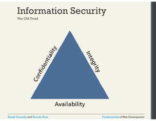 Information Security 
The CIA Triad 
Randy Connolly and Ricardo Hoar Fundamentals of Web Development 
 