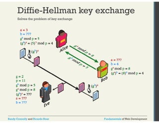 Diffie-Hellman key exchange 
Solves the problem of key exchange 
Randy Connolly and Ricardo Hoar Fundamentals of Web Development 
 