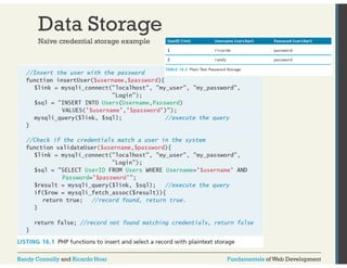 Data Storage 
Naïve credential storage example 
Randy Connolly and Ricardo Hoar Fundamentals of Web Development 
 