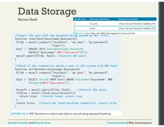 Data Storage 
Secure Hash 
Randy Connolly and Ricardo Hoar Fundamentals of Web Development 
 