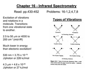 Chapter 16
Chapter 16 -
- Infrared Spectrometry
Infrared Spectrometry
Read: pp.430-452 Problems: 16-1,2,4,7,8
Excitation of vibrations
and rotations in a
molecule. Transitions
from one vibrational state
to another.
2.5 to 50 µm or 4000 to
200 cm-1 (mid-IR)
Much lower in energy
than electonic excitation!
530 nm = 3.75 x 10-19
J/photon or 226 kJ/mol
4.3 µm = 4.6 x 10-20
J/photon or 27 kJ/mol
Types of Vibrations
 