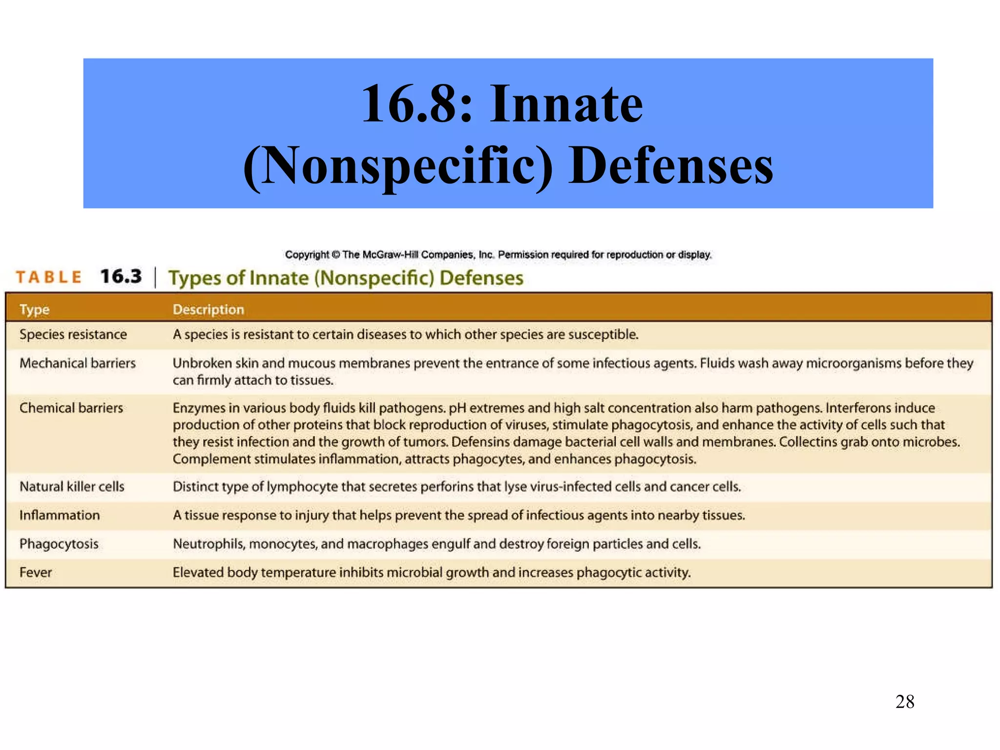 16.8: Innate  (Nonspecific) Defenses 