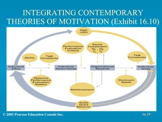 Chapter 16 Motivating Employees | PPT