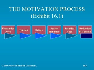 Chapter 16 Motivating Employees | PPT