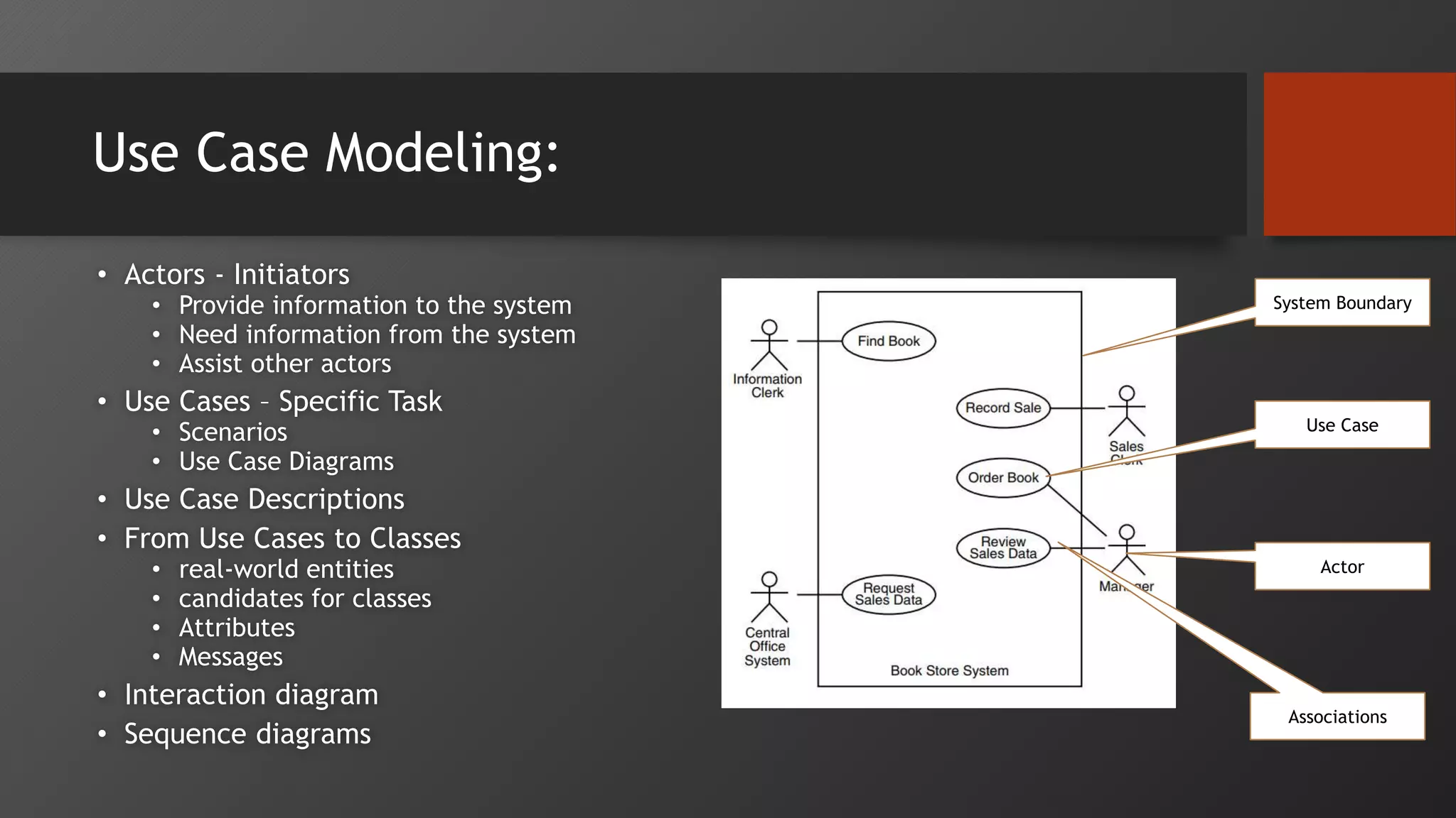 Use Case Modeling:
• Actors - Initiators
• Provide information to the system
• Need information from the system
• Assist other actors
• Use Cases – Specific Task
• Scenarios
• Use Case Diagrams
• Use Case Descriptions
• From Use Cases to Classes
• real-world entities
• candidates for classes
• Attributes
• Messages
• Interaction diagram
• Sequence diagrams
System Boundary
Actor
Use Case
Associations
