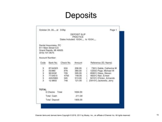 Elsevier items and derived items Copyright © 2016, 2011 by Mosby, Inc., an affiliate of Elsevier Inc. All rights reserved.
Deposits
15
 