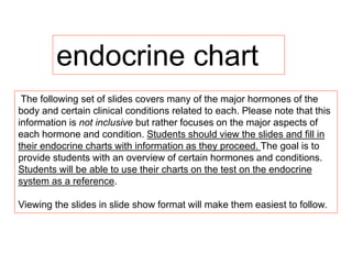 endocrine chart
The following set of slides covers many of the major hormones of the
body and certain clinical conditions related to each. Please note that this
information is not inclusive but rather focuses on the major aspects of
each hormone and condition. Students should view the slides and fill in
their endocrine charts with information as they proceed. The goal is to
provide students with an overview of certain hormones and conditions.
Students will be able to use their charts on the test on the endocrine
system as a reference.
Viewing the slides in slide show format will make them easiest to follow.
 