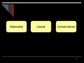 2
Nationalist ConservativesLiberal
 