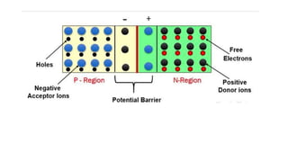Chapter 16 - Semiconductor Devices.pptx