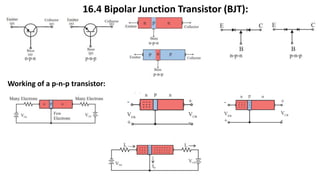 16.4 Bipolar Junction Transistor (BJT):
Working of a p-n-p transistor:
 