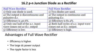 16.2 p-n Junction Diode as a Rectifier
 