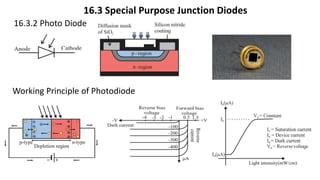 16.3 Special Purpose Junction Diodes
16.3.2 Photo Diode
Working Principle of Photodiode
 