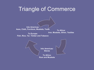 Triangle of Commerce

            Into Americas:
Axes, Cloth, Furniture, Muskets, Tools
                                             To Africa:
                                    Iron, Muskets, Silver, Textiles
              To Europe:
 Fish, Rice, Tar, Timber and Tobacco




                           Into Americas:
                               Slaves

                             To Africa:
                          Rum and Muskets
 