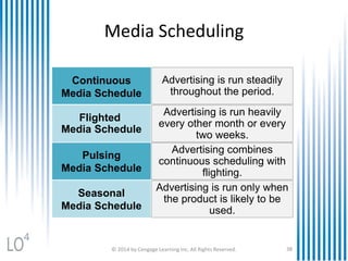 Pulsing Scheduling Method Chapter 16 Advertising Public Relations and Sales Promotion 2014 | PDF