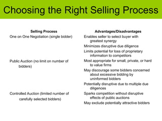 Choosing the Right Selling Process
Selling Process
One on One Negotiation (single bidder)
Public Auction (no limit on number of
bidders)
Controlled Auction (limited number of
carefully selected bidders)
Advantages/Disadvantages
Enables seller to select buyer with
greatest synergy
Minimizes disruptive due diligence
Limits potential for loss of proprietary
information to competitors
Most appropriate for small, private, or hard
to value firms
May discourage some bidders concerned
about excessive bidding by
uninformed bidders
Potentially disruptive due to multiple due
diligences
Sparks competition without disruptive
effects of public auctions
May exclude potentially attractive bidders
 