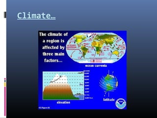 Climate…
 