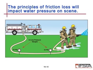 The principles of friction loss will
impact water pressure on scene.
16–10
 