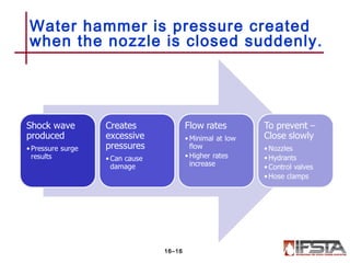 Water hammer is pressure created
when the nozzle is closed suddenly.
16–16
 