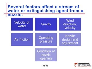 Several factors affect a stream of
water or extinguishing agent from a
nozzle.
16–19
 