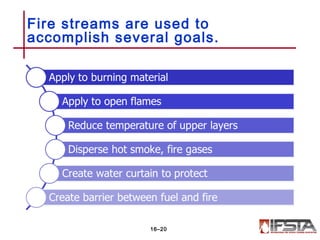Fire streams are used to
accomplish several goals.
16–20
 