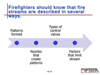 Firefighters should know that fire
streams are described in several
ways.
16–21
 