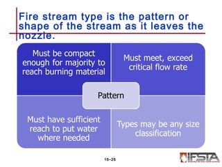 Fire stream type is the pattern or
shape of the stream as it leaves the
nozzle.
16–26
 