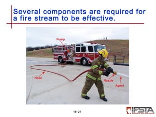 Several components are required for
a fire stream to be effective.
16–27
 