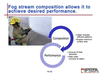 Fog stream composition allows it to
achieve desired performance.
16–32
 