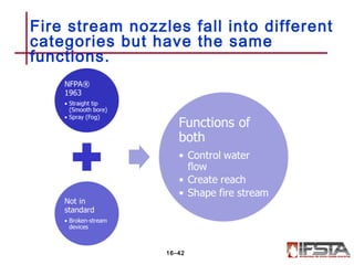 Fire stream nozzles fall into different
categories but have the same
functions.
16–42
 