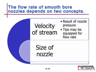 The flow rate of smooth bore
nozzles depends on two concepts.
16–46
 