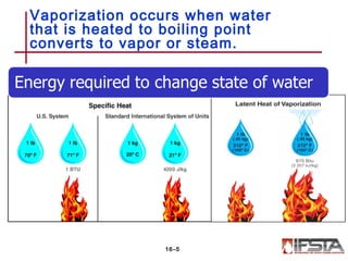 Vaporization occurs when water
that is heated to boiling point
converts to vapor or steam.
16–5
 