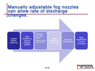 Manually adjustable fog nozzles
can allow rate of discharge
changes.
16–50
 